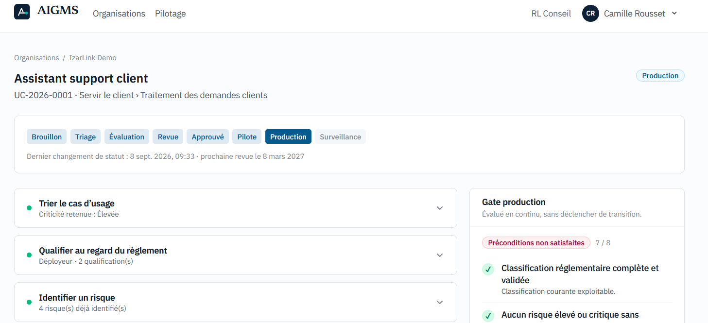 Fiche de cas d'usage dans AIGMS : cycle de vie du brouillon à la surveillance, et gate de production affichant 7 préconditions satisfaites sur 8